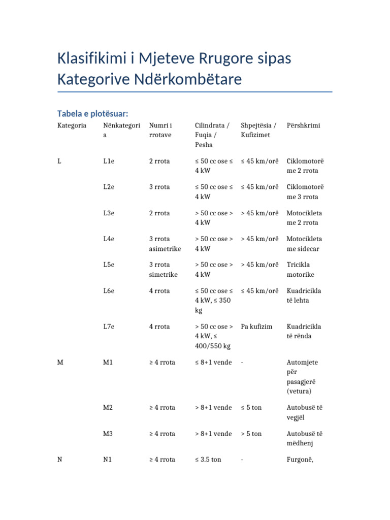 Klasifikimi Mjeteve Rrugore | PDF