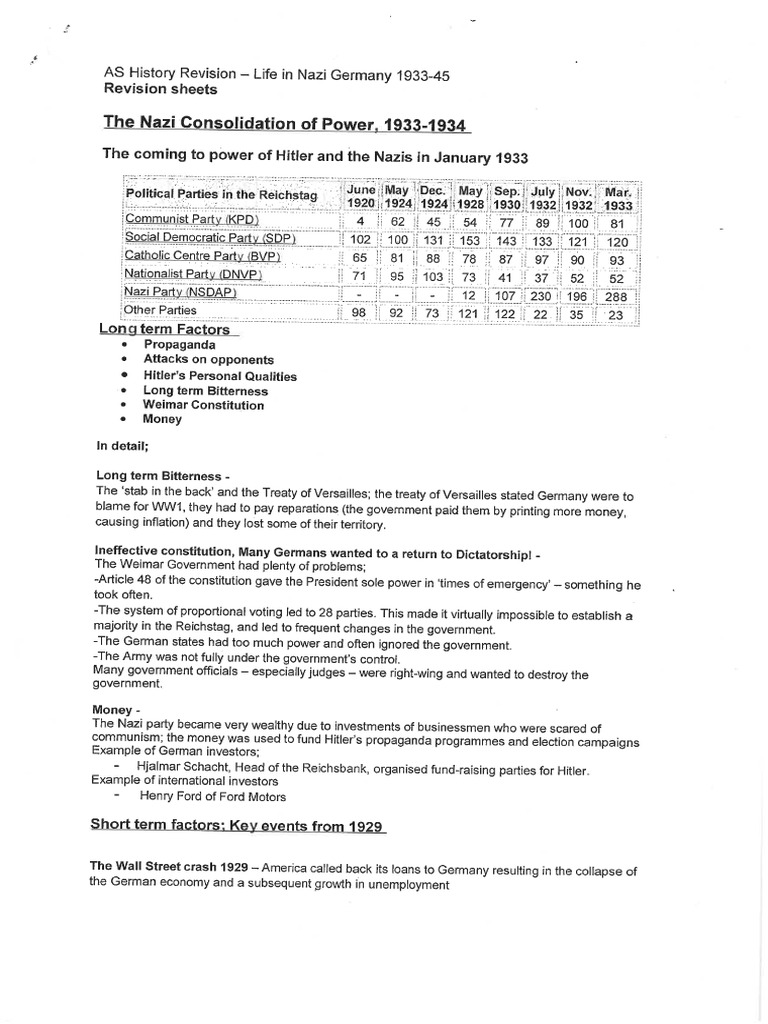 Hitler Notes | PDF