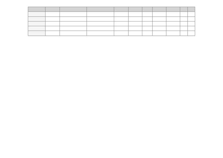 CSC Department Weekly Schedule | PDF