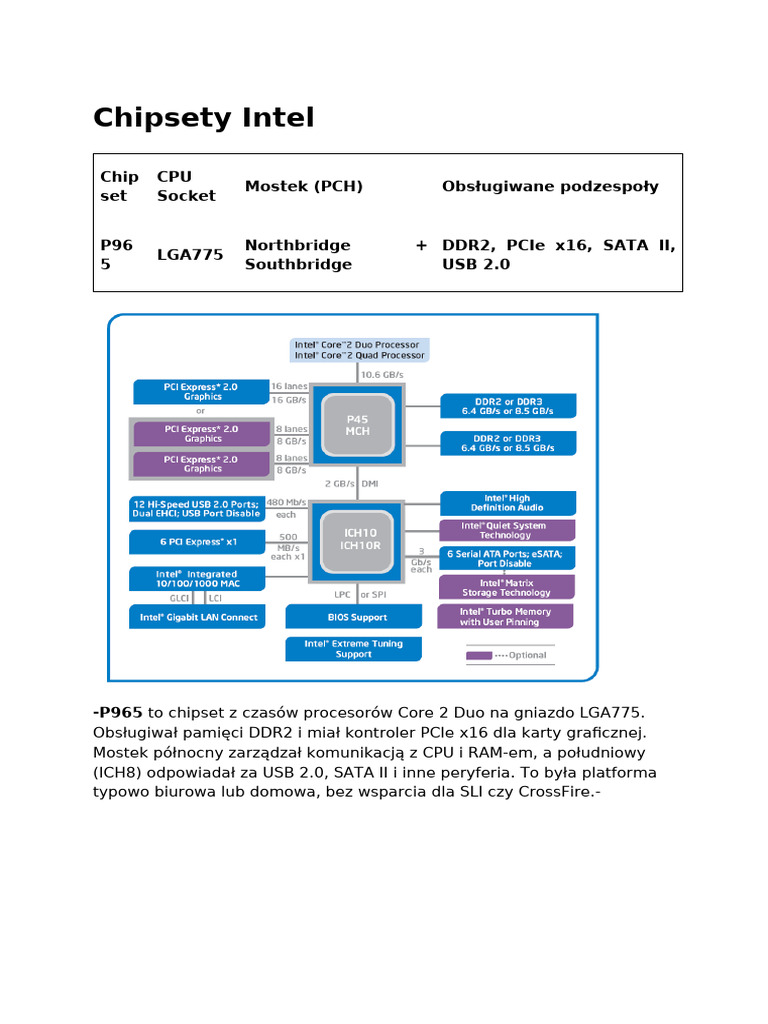 Intel (1) | PDF