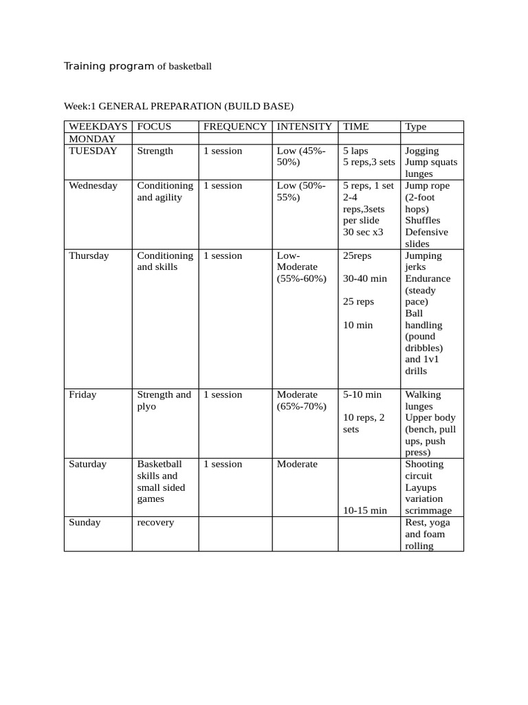 Basketball Training Program Overview | PDF | Formula One Grands Prix ...