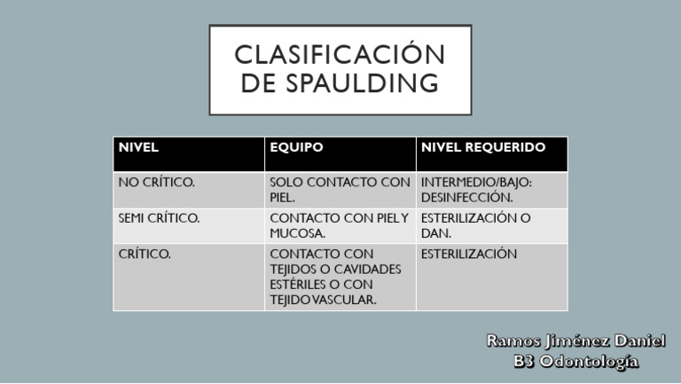 Clasificación de Spaulding en Desinfección | PDF