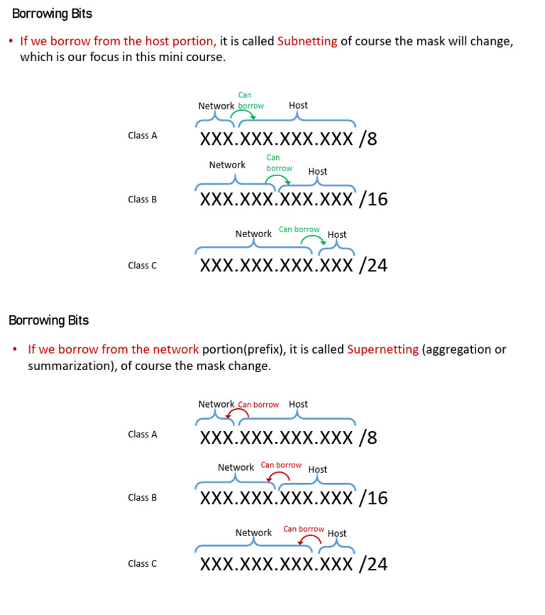 Subnetting Supernetting | PDF