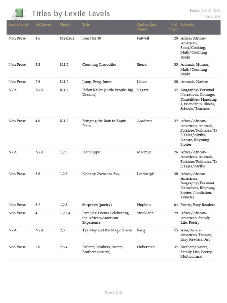 Lexile Level Book Titles List | PDF