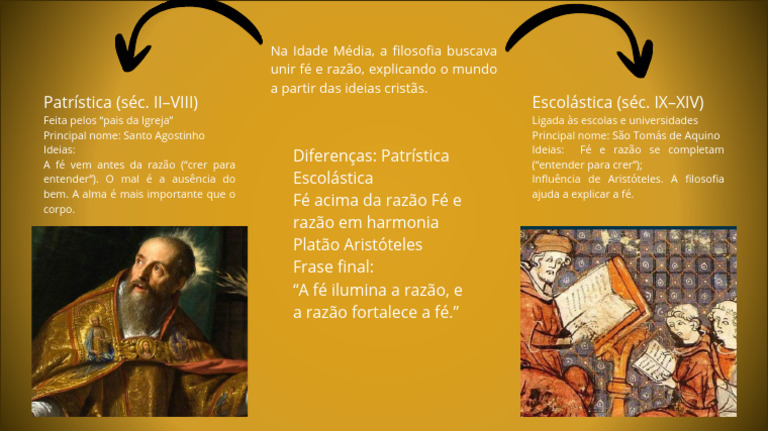 A Filosofia Medieval Patrística e Escolástica ?️ Introdução Durante a ...