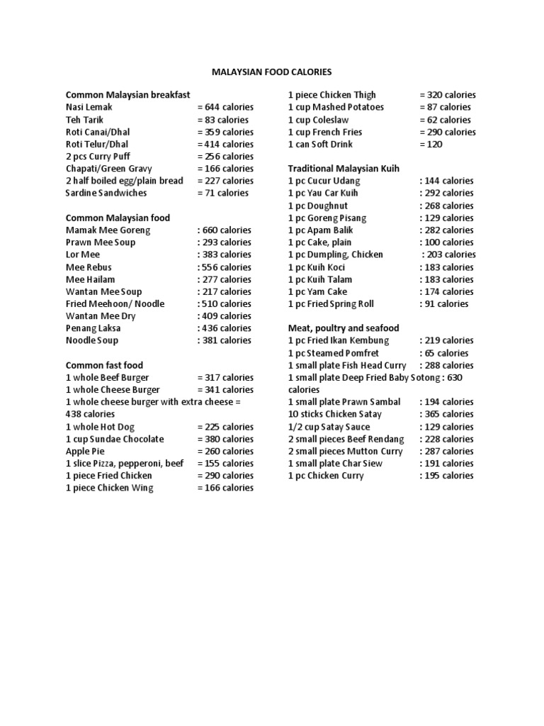 Malaysian Food Calories PDF