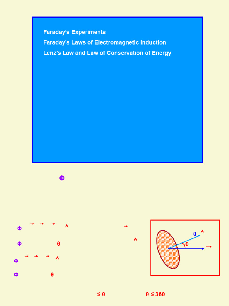 Electromagnetic Induction Explained | PDF | Electromagnetic Induction ...