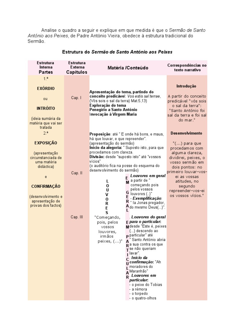 Resumo Do Sermão De Santo António Aos Peixes