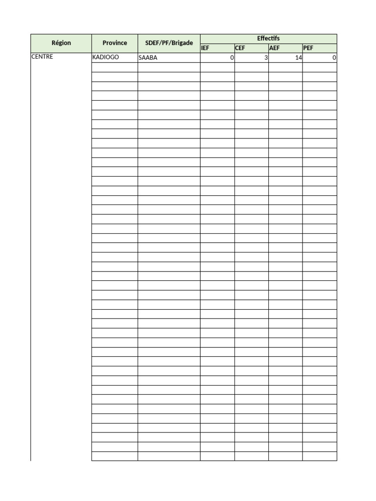 Caneva Effectifs SDEF PF BREEF | PDF