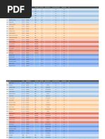Official Fisch Value List 2024 | PDF