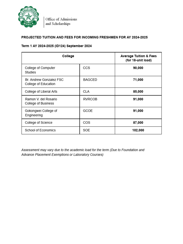 Projected Tuition Fees Ay2425 | PDF