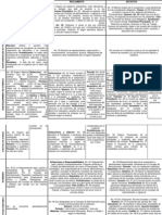 Cuadro Comparativo Estructura Interna