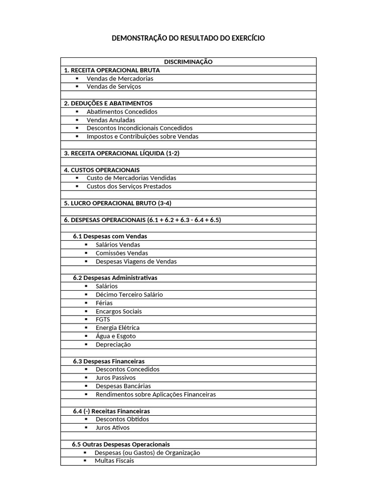 Estrutura Da Demonstra o Do Resultado PDF