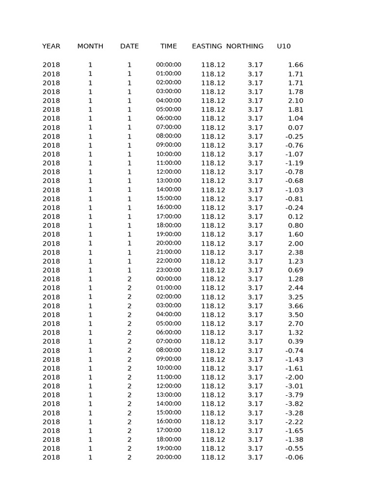 Hourly Data Log for January 2018 | PDF