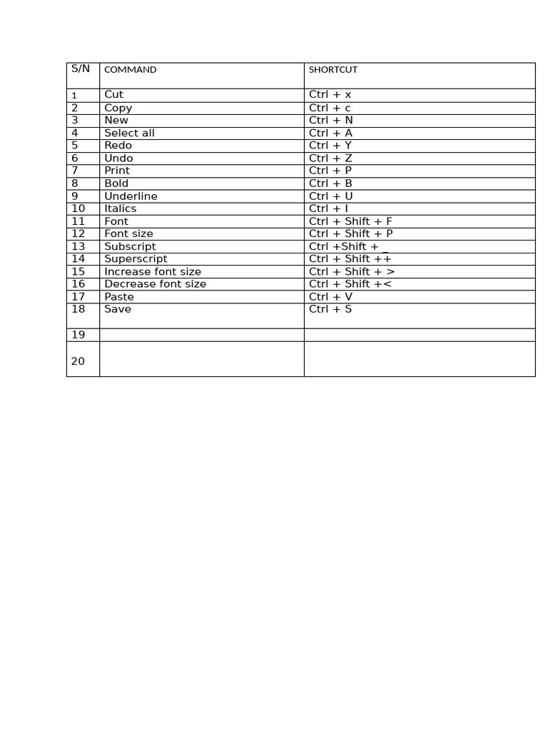 MS Word Shortcut Keys Guide | PDF