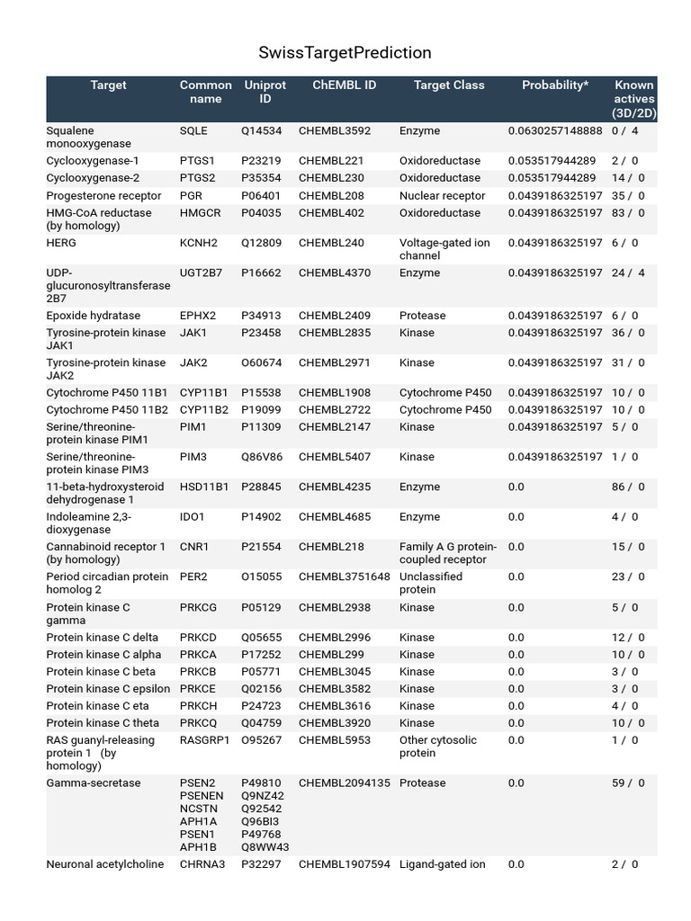 Swiss Target Prediction | PDF | Kinase | Receptor (Biochemistry)