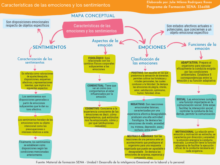 Características y Funciones de Emociones | PDF | Las emociones | Sicología