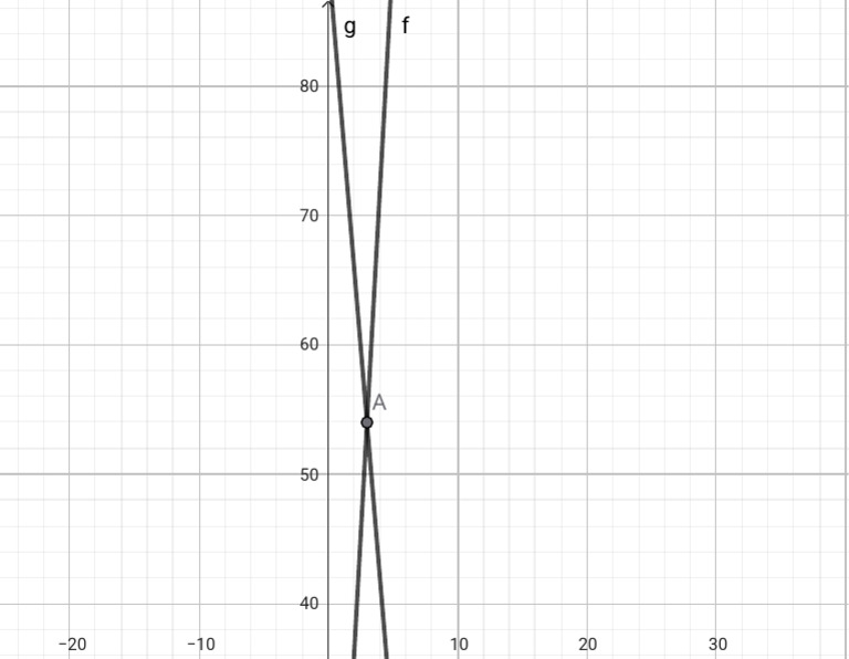 Geogebra Export | PDF