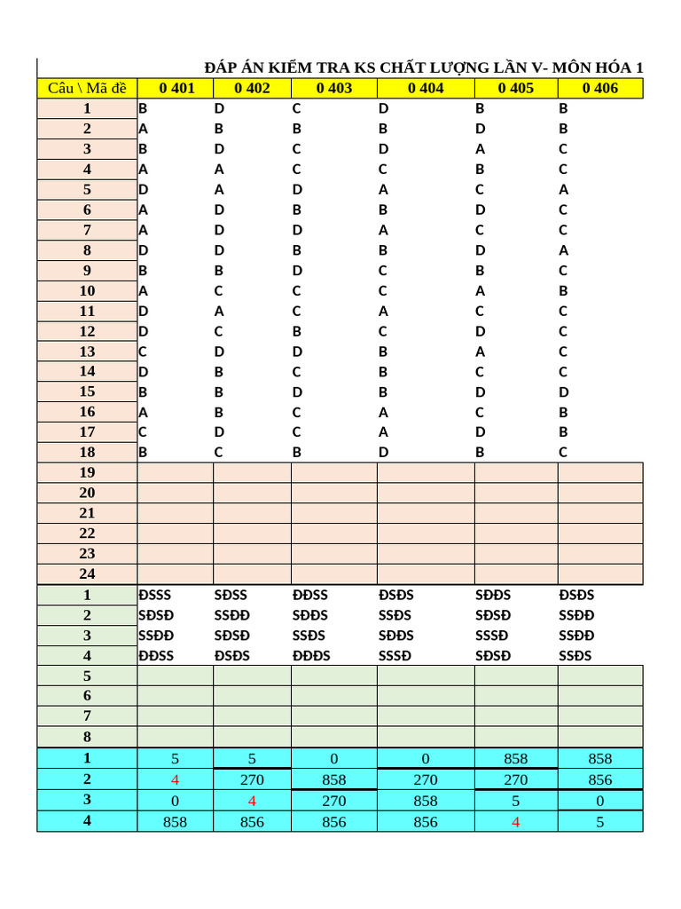 DAPAN - KSCL LV - 2024 2025 - HÓA - 12 - VUDUYHUNG Dieu Chinh Pư TP | PDF