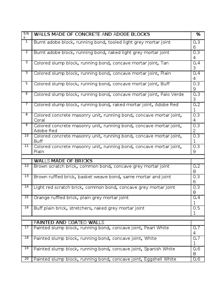 Concrete and Adobe Block Walls Guide | PDF | Masonry | Brick