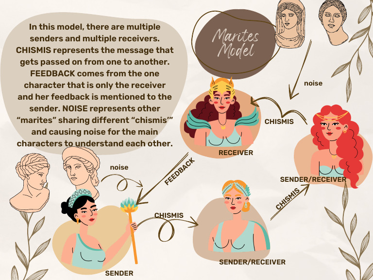 Understanding the Marites Model of Communication | PDF