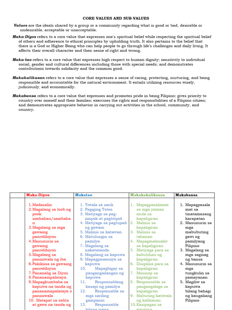 Core Values and Sub Values GMRC VE | PDF