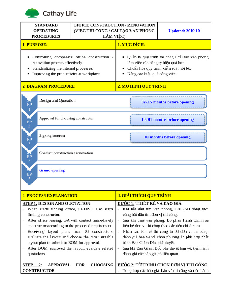 SOP - Construction and Renovation (2019.10) - EN | PDF