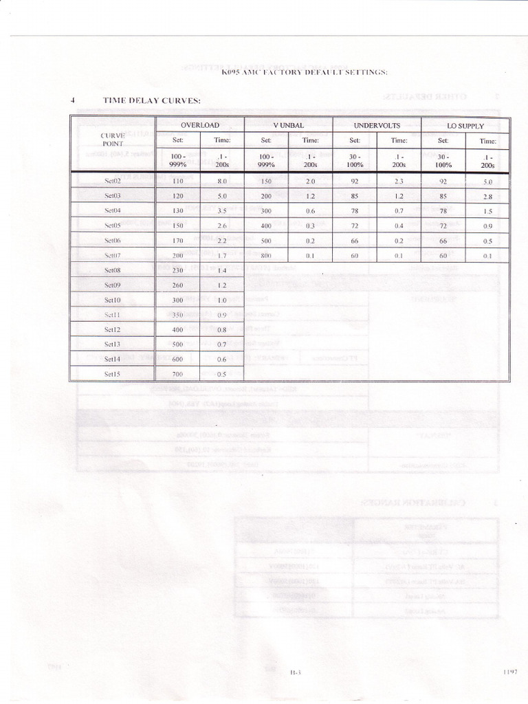 K095 Manual | PDF