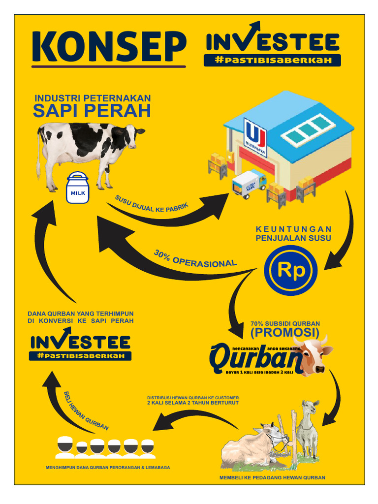 Konsep Investee | PDF