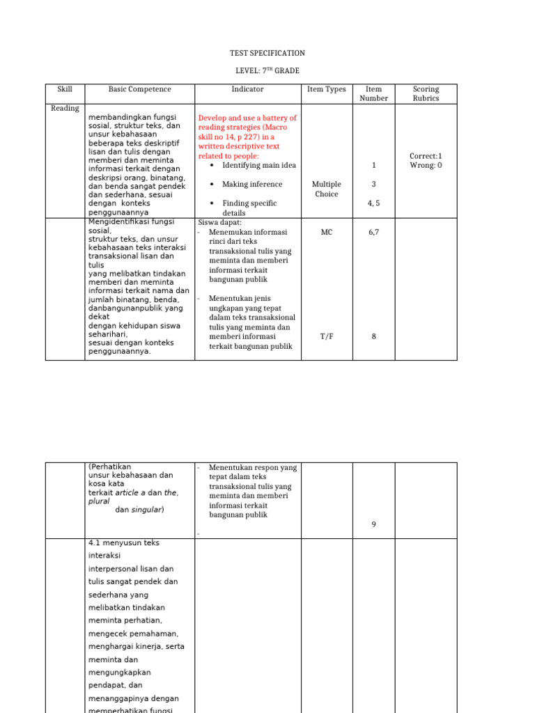 Test Specification | PDF