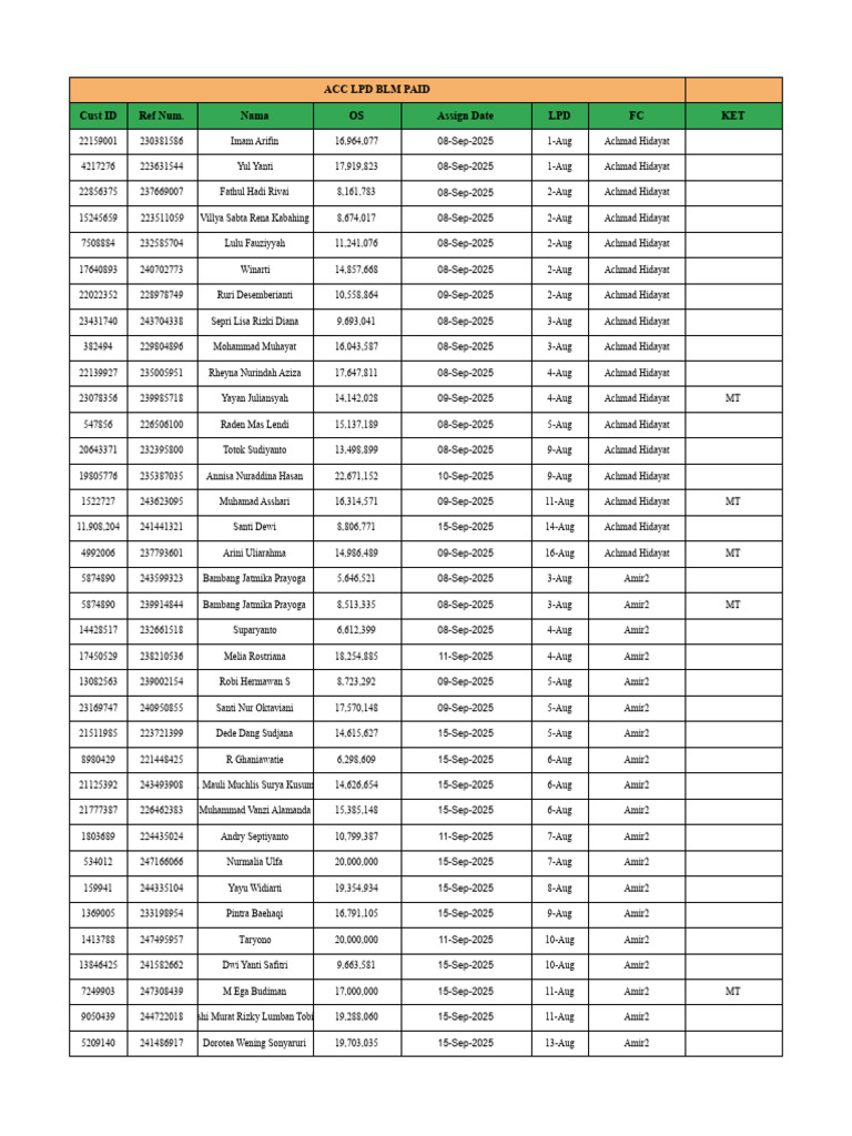 Katsina State Local Government List | PDF
