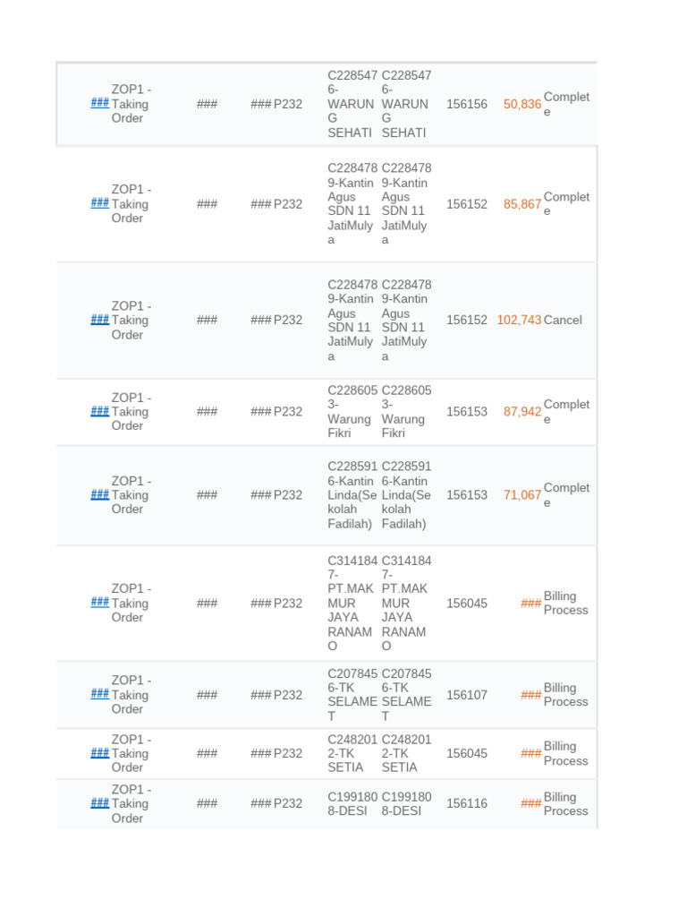 Order Processing Data Overview | PDF