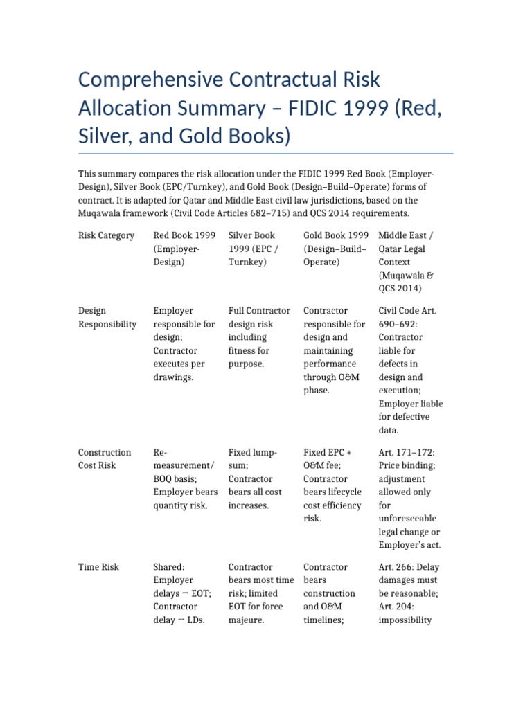 FIDIC 1999 Risk Allocation Summary Middle East | PDF | Employment ...