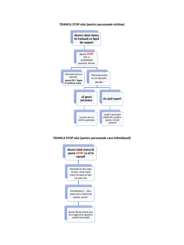 Protocoale - Interventie Antibullying | PDF