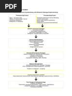 Understanding TAHBSO: Procedure & Care | PDF | Causes Of Death | Medicine