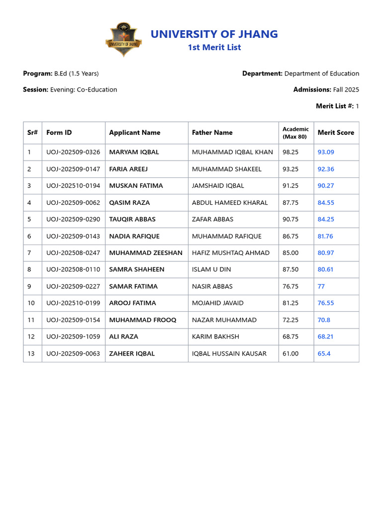 University of Jhang: 1st Merit List | PDF