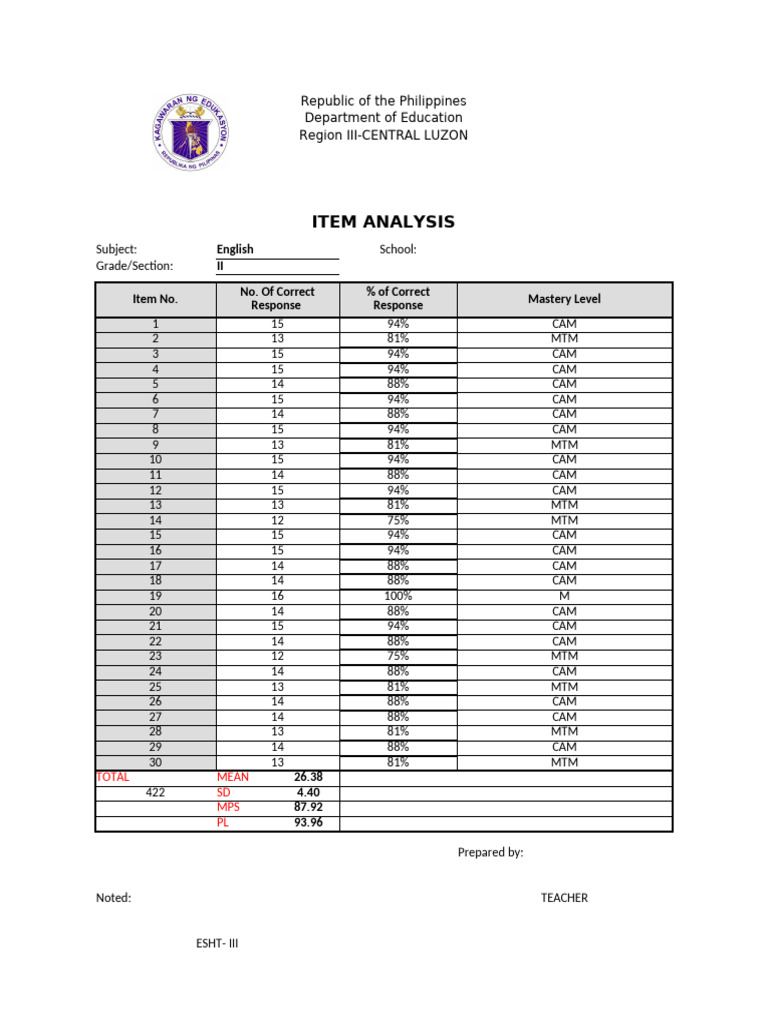 ITEM ANALYSIS Template Automatic | PDF