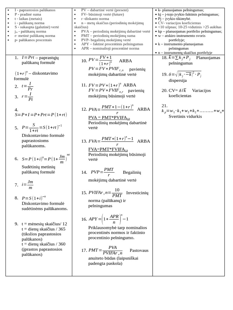 Formulės | PDF
