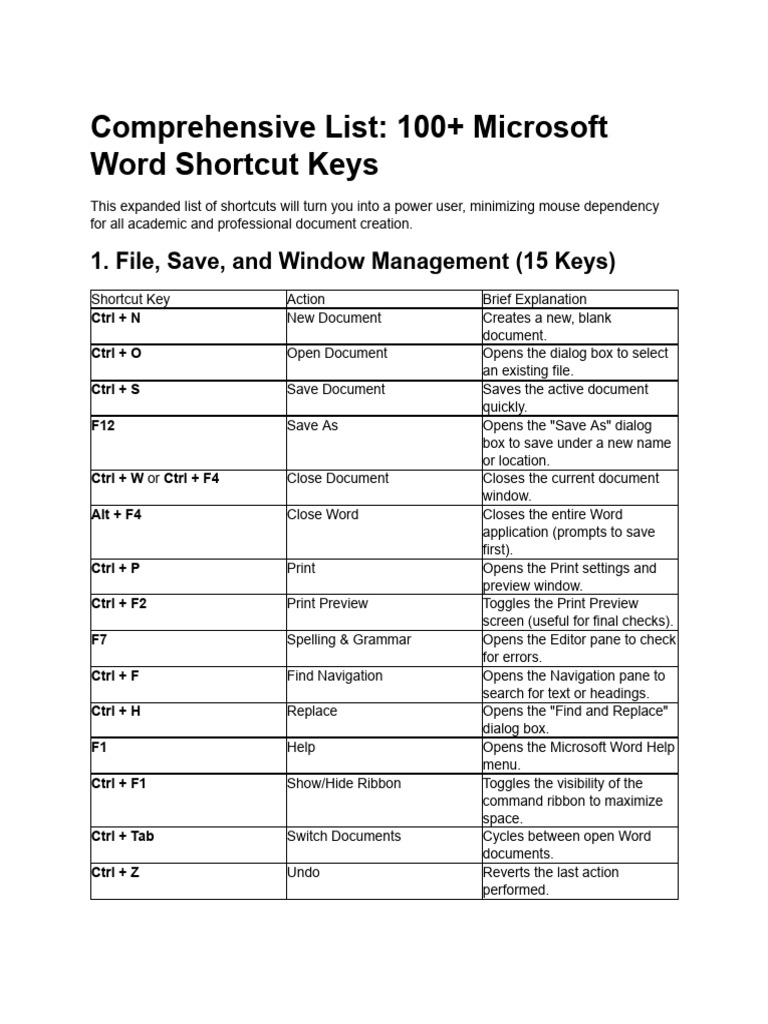 100 Microsoft Word Shortcut Keys | PDF | Keyboard Shortcut | Microsoft Word