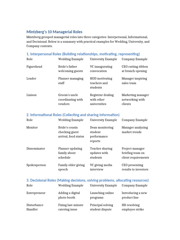 Mintzberg's Managerial Roles Explained | PDF
