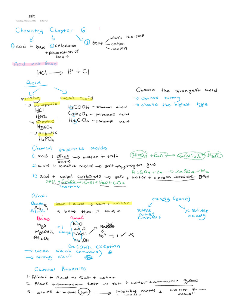 Salts | PDF