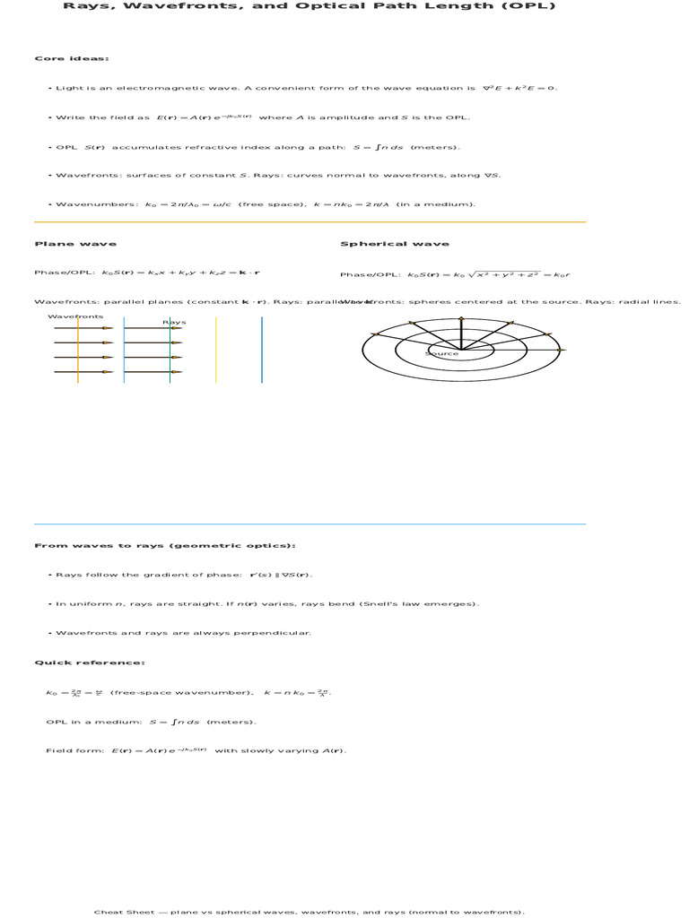 Optics Rays Wavefronts Cheatsheet | PDF