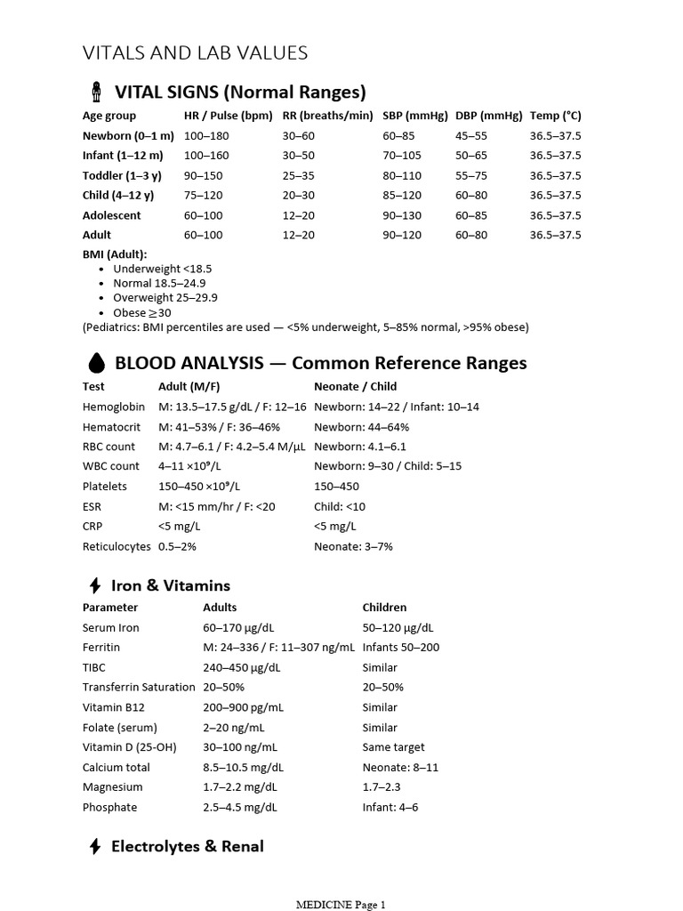 Normal Lab Values Range | PDF | Infants | Blood