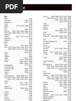 Onn Universal Remote Codes