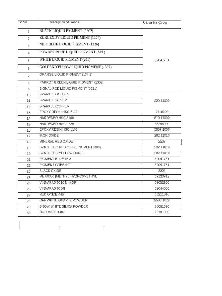 HS Codes for Liquid Pigments | PDF