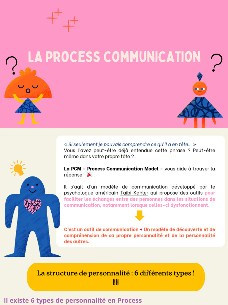 Modèle de Communication Process Com | PDF