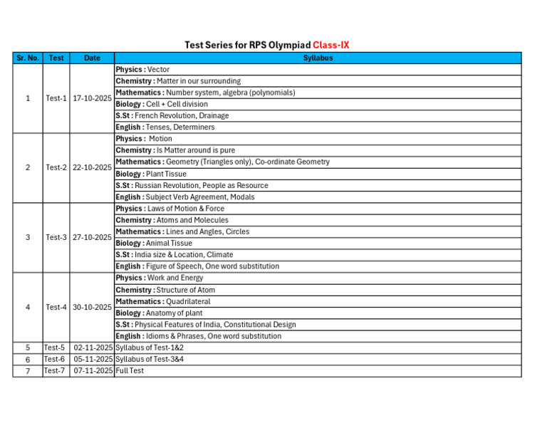 RPS Olympiad 2025 Syllabus Overview | PDF