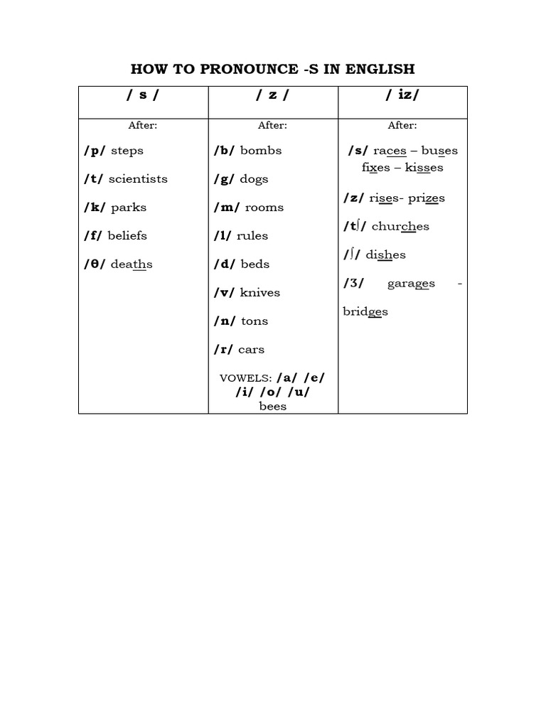 English Pronunciation of -S Sounds | PDF