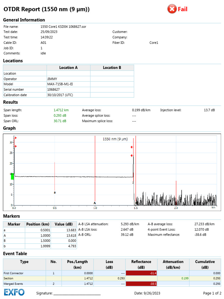 1550 nm OTDR Test Report Summary | PDF | Optical Fiber | Attenuation