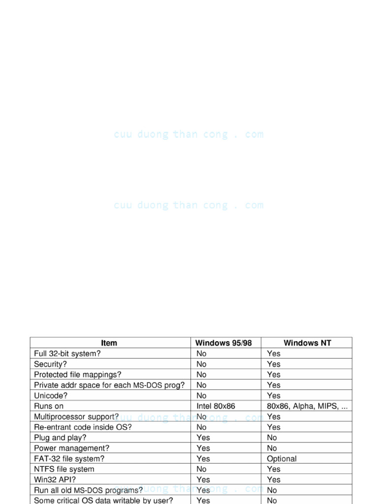 Windows 2000: System Overview & APIs | PDF | File System | Windows 2000